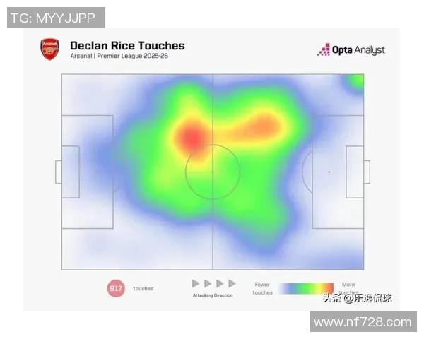 凯塞多与赖斯的全面对比谁才是本赛季英超最全能中场之王 凯塞多与赖斯的全面对比谁才是本赛季英超最全能中场之王